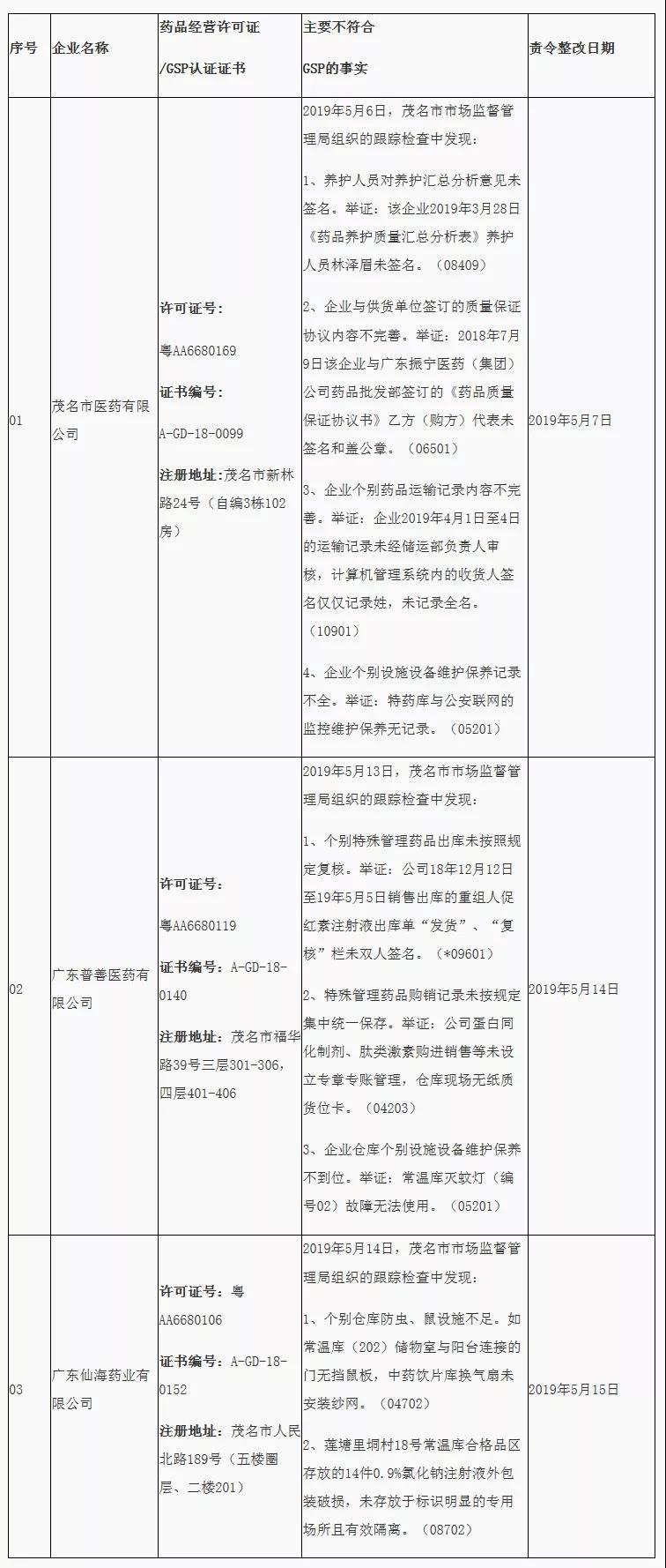 廣東飛檢企業(yè)限期整改