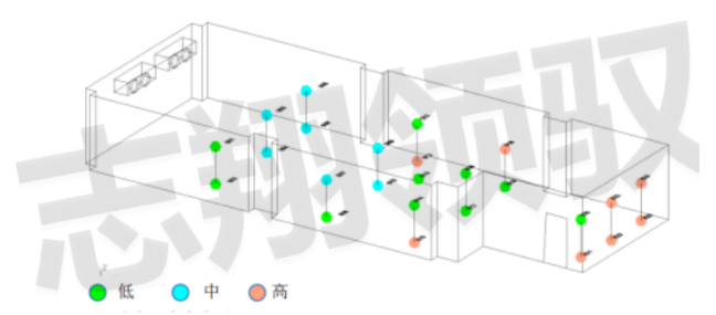 志翔領(lǐng)馭冷庫驗證布點圖